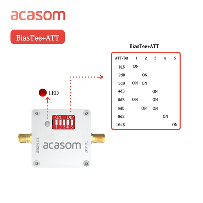 Máy giảm âm thanh RF kỹ thuật số điều chỉnh 0-4Ghz 1-16dB Tám Gain Bias Tees với nguồn điện
