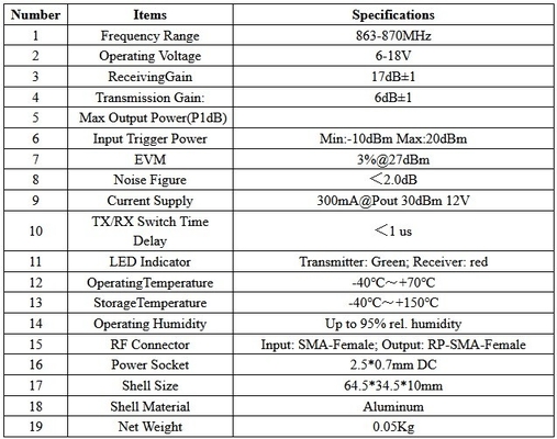 Độ chính xác cao 868MHz 915MHz Super Drone Amplifier Với điện áp hoạt động 6-18V
